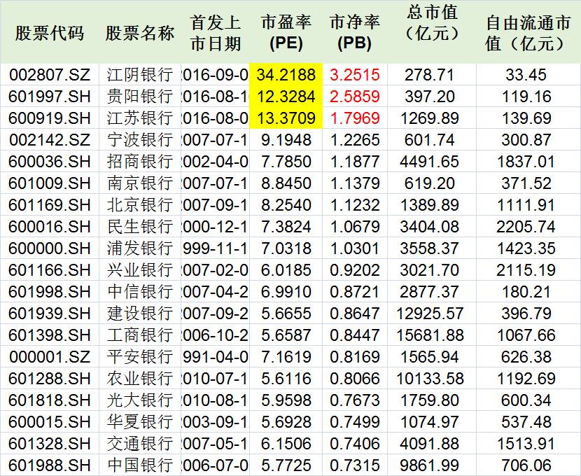 银行股震荡中稳步上扬，江阴银行领涨超4%成亮点