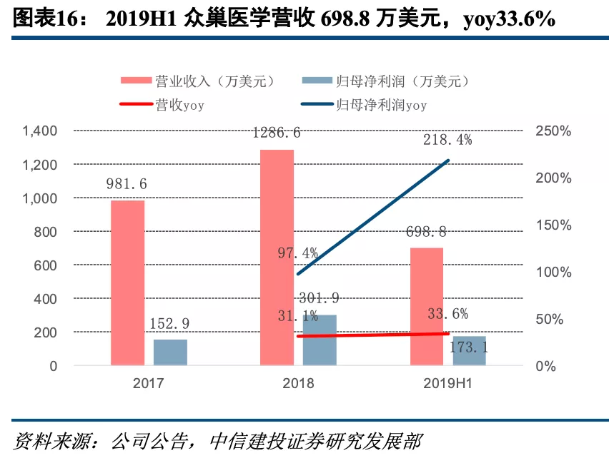 史话 第5页