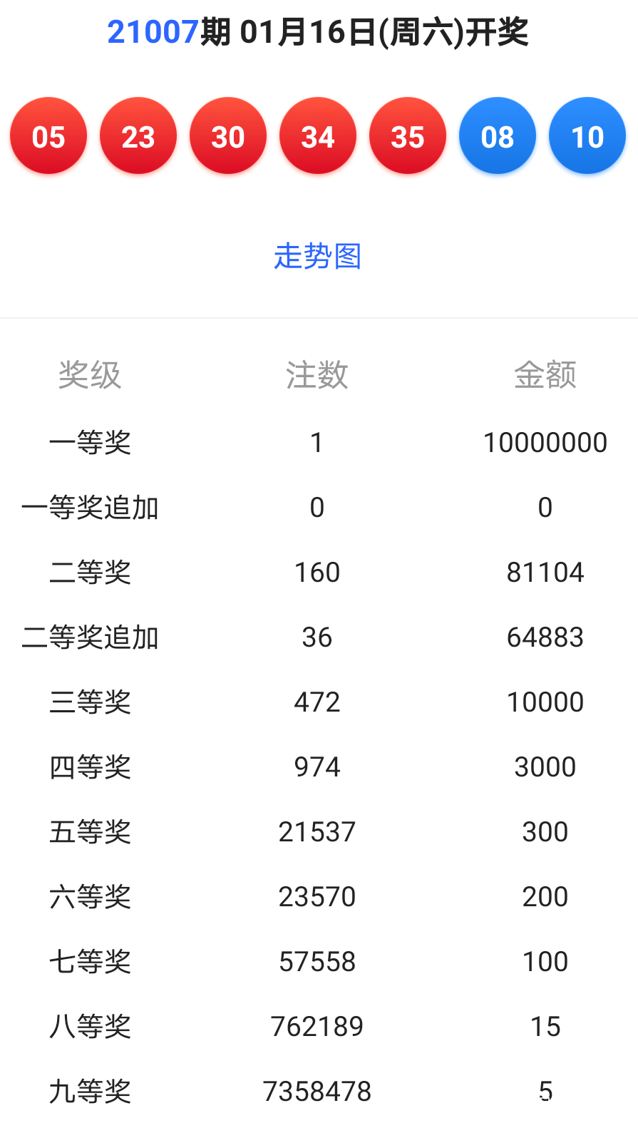 新澳今晚六给彩开奖结果与富强解析落实展望